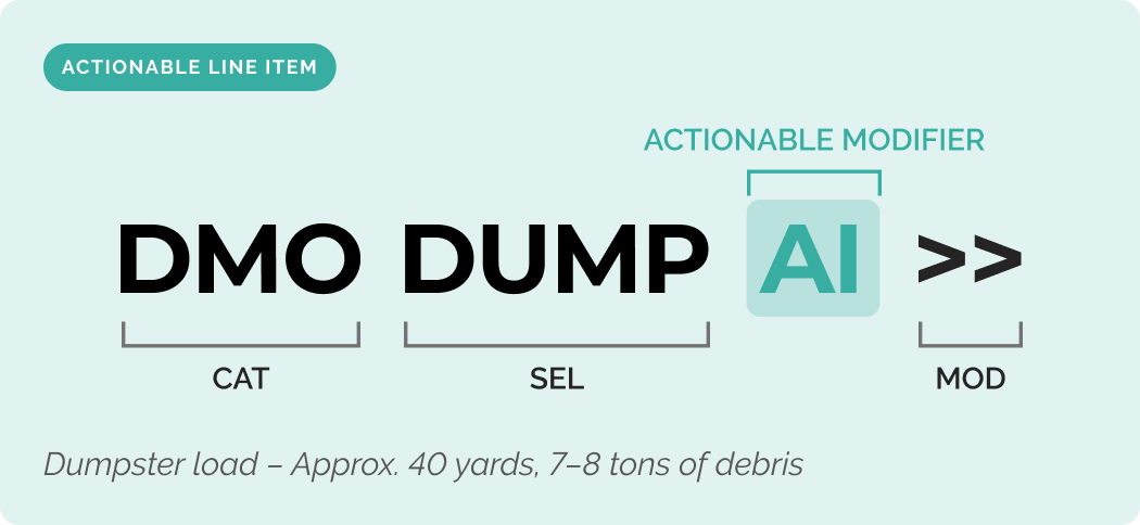 Actionable line item configuration: DMO DUMP AI >> with an actionable modifier