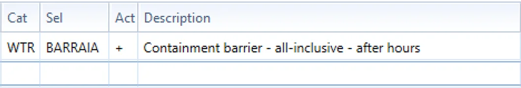 Actionable approach line item for WTRBARRAIA