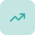 Gross Profit by %: