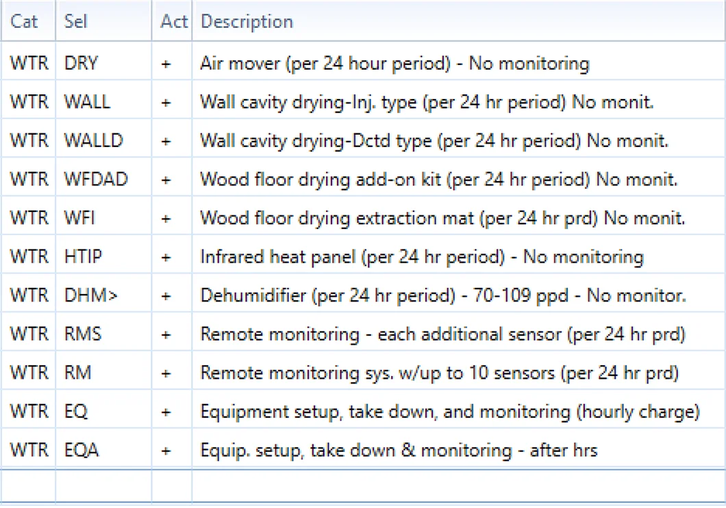 Legacy approach line items for WTRC4AIA