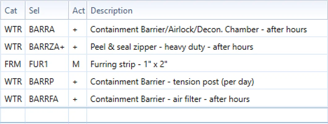 Legacy approach line items for WTRBARRAIA