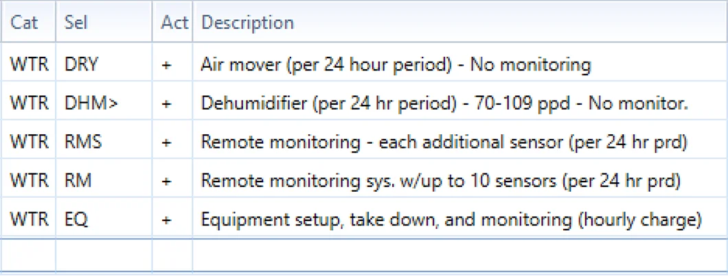 Legacy approach line items for WTRC1AI