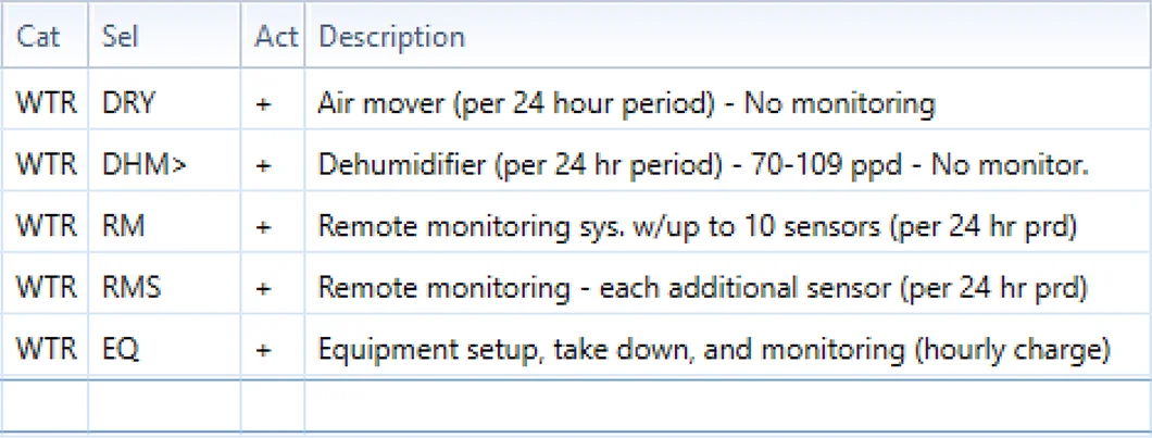 Legacy approach line items for WTRC2AI
