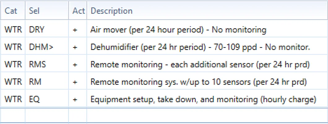 Legacy approach line items for WTRC3AI