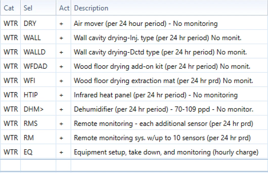 Legacy approach line items for WTRC4AI