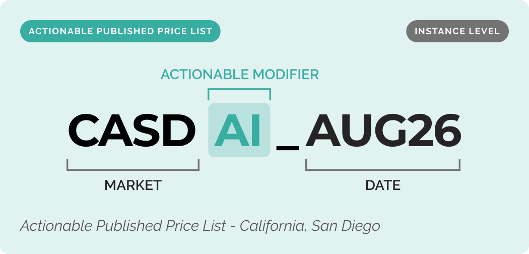 Actionable published price list configuration at instance level: CASD AI_AUG26