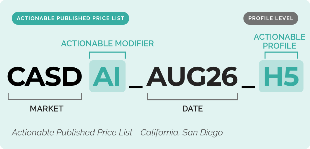 Actionable published price list configuration at profile level: CASD AI_AUG26_H5